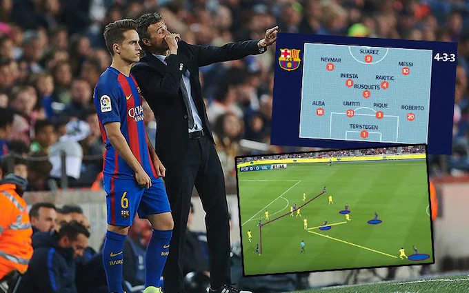 The Influence of El Clasico on Football Tactics