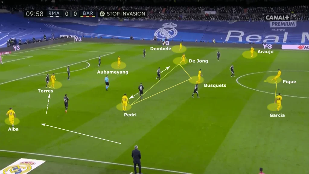 Taktiksel Savaşlar: Real Madrid vs Barcelona