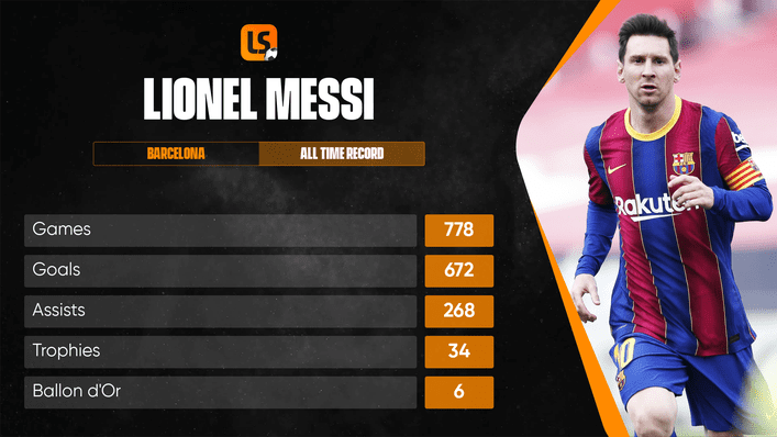 Barcelona’daki Lionel Messi istatistikleri