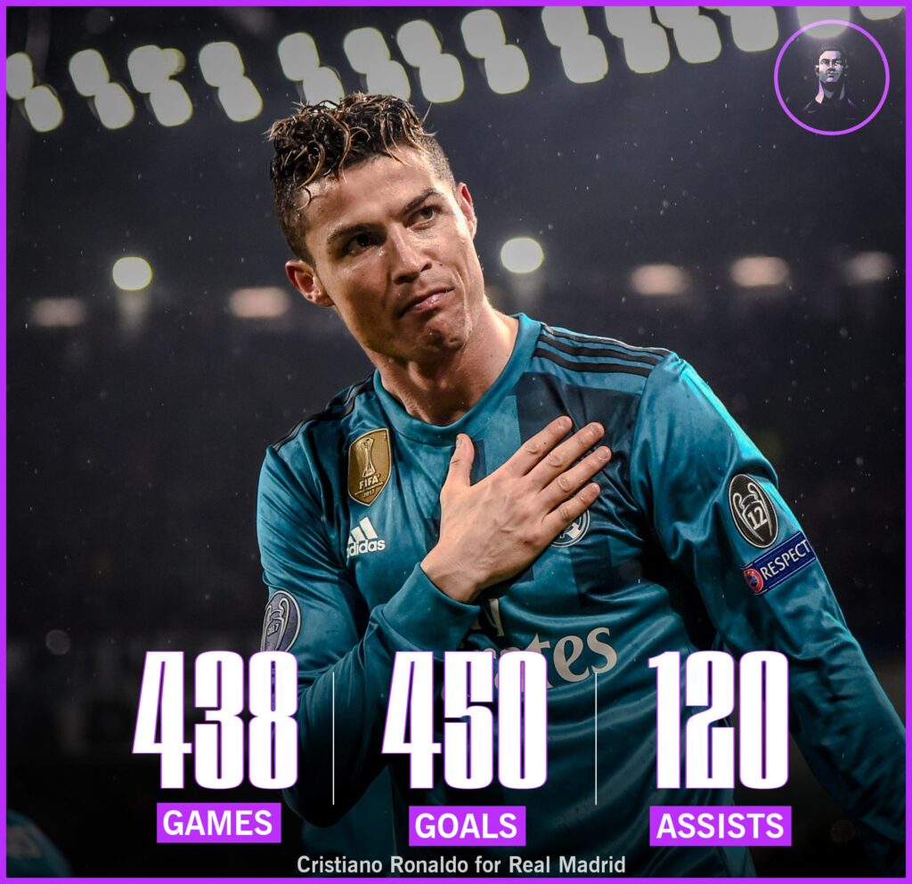 Cristiano Ronaldo's Statistics with Real Madrid